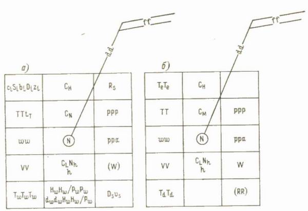 Приземные Синоптические Карты Погоды - cheatsclub